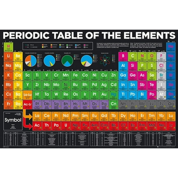 periodic table of the elements educational chart cool wall decor art print poster 36x24 walmart com