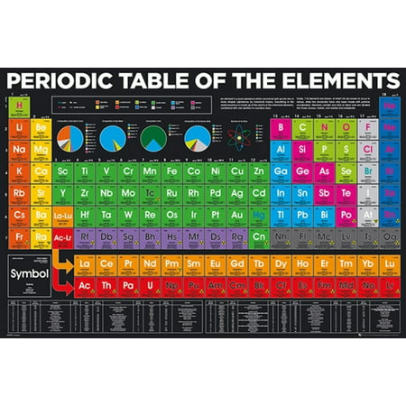 Periodic Table of the Elements Educational Chart Poster 36x24 (Best Periodic Table App)