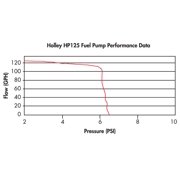 Holley Performance 12-125 Electric Fuel Pump