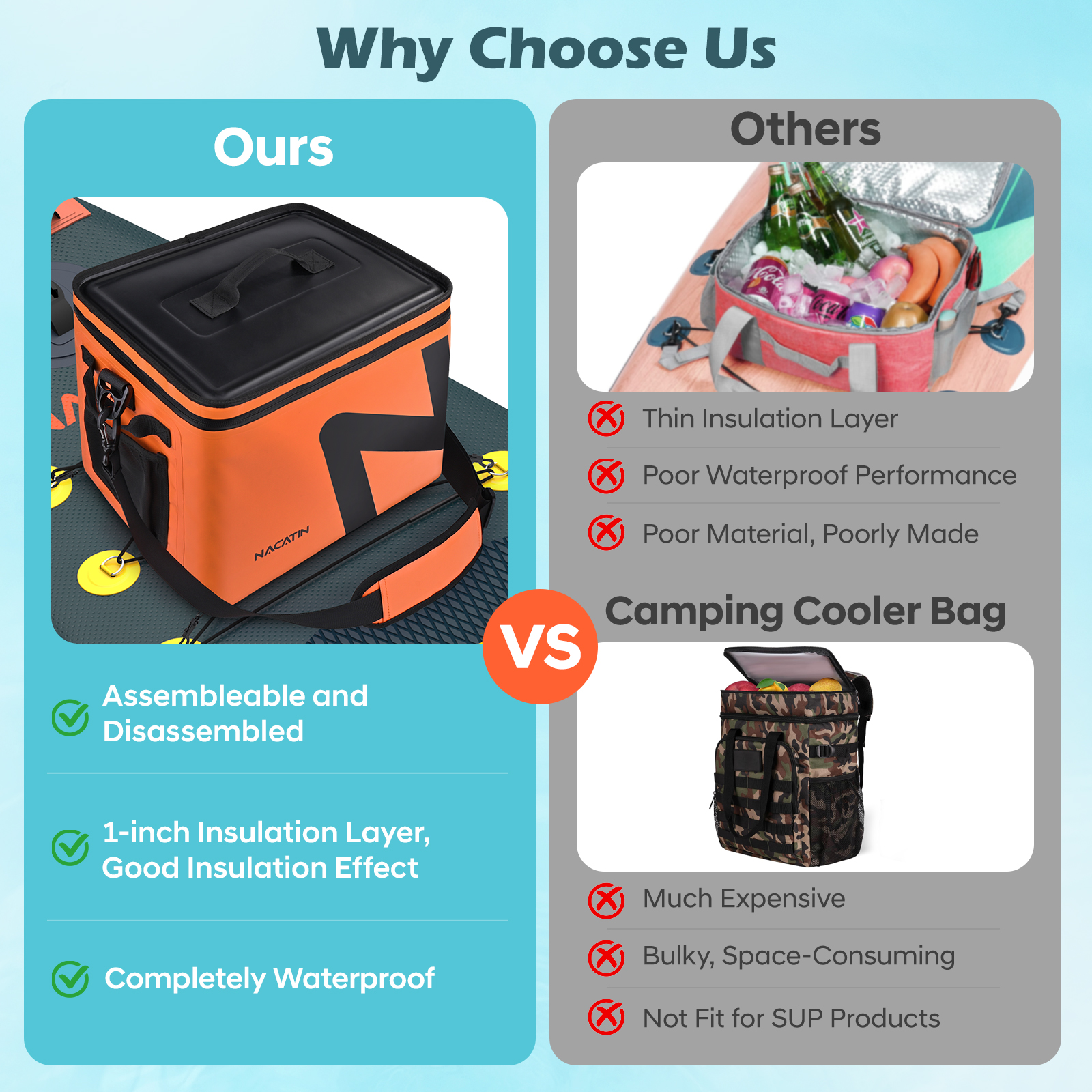 Paddle Board Cooler Bag 48 Can Waterproof SUP Camping Cooler Portable for Kayak Accessories