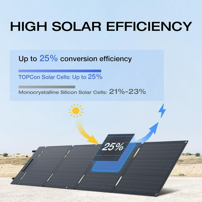 EcoFlow 60W Solar Panel: Portable, Foldable, Waterproof IP67