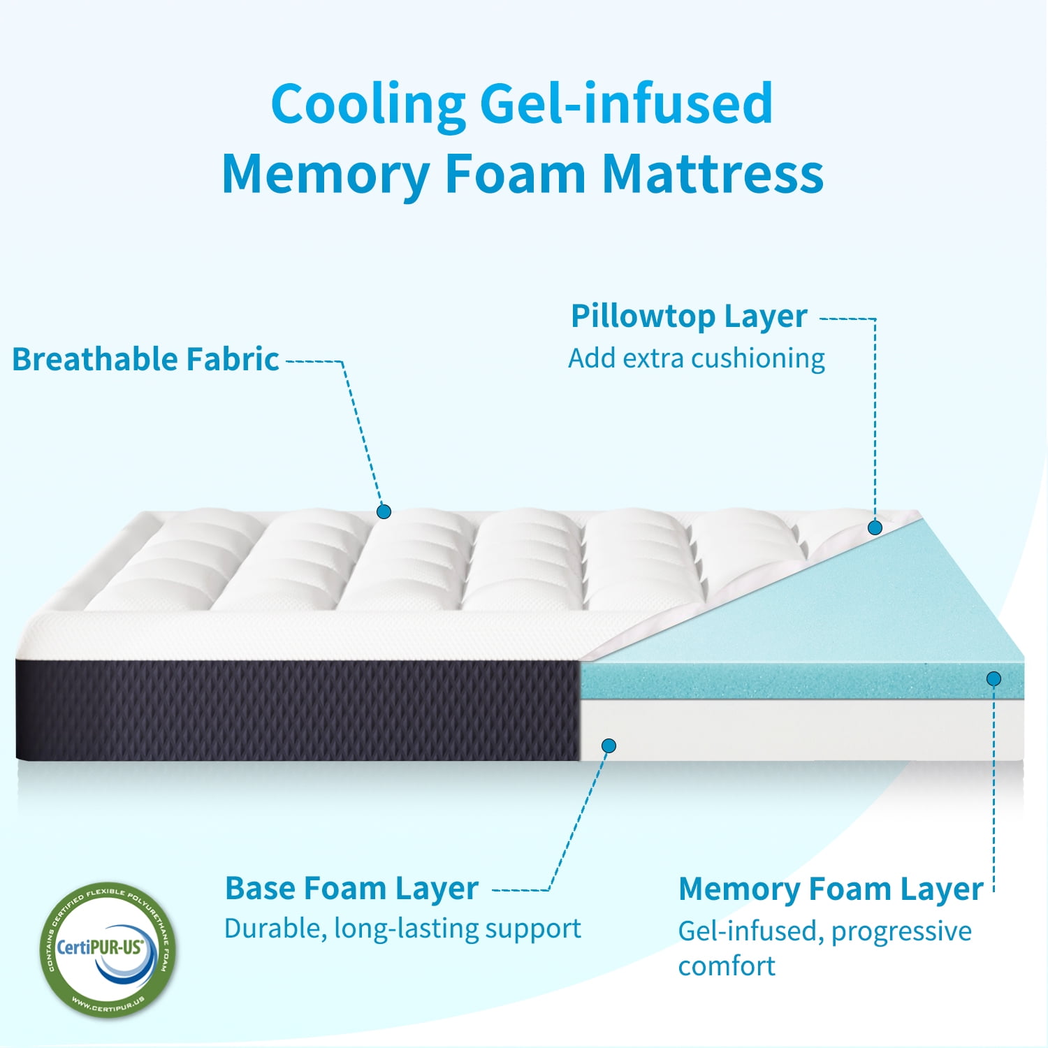 ELEMUSE 6 inch Twin Mattress, Gel Memory Foam Pillowtop for Kids and Adults, CertiPUR-US Certified, Fiberglass-Free