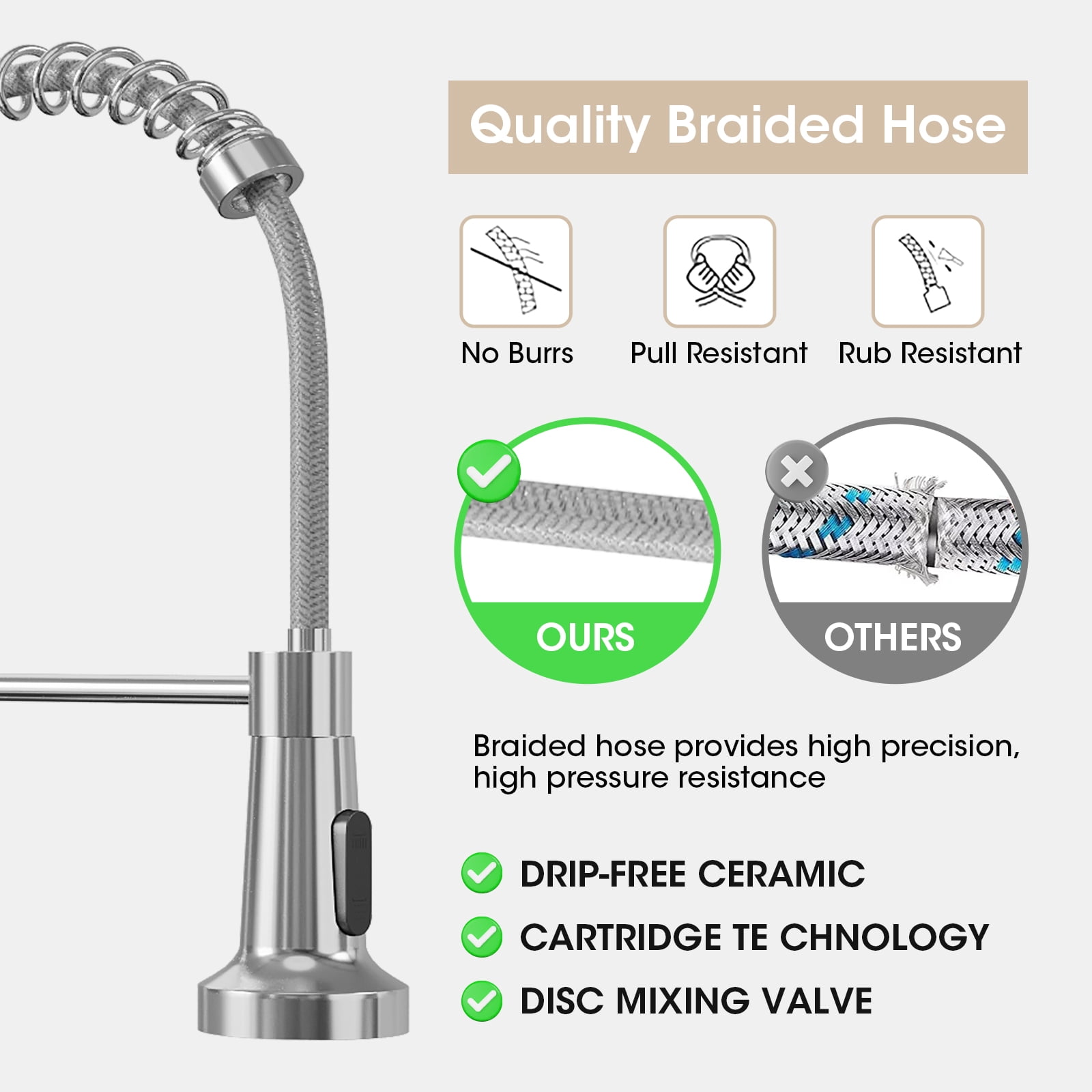 IUSU 20in Kitchen Faucet with Pull Down Sprayer, Brushed Nickel Commercial Spring Kitchen Sink Faucet Single Handle Pull Out Sink Faucets with Deck Plate Suit to 1 or 3 Holes Silver