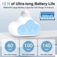 thumbnail image 3 of Wiher Rechargeable Stroller Rocker Device – Hands-Free Baby Rocker & Sleep Soother, Quiet Motor, Fits Stroller Handle, Bassinet & Crib, 3 Speeds, 4 Timer Settings, for Newborns to Toddlers(Blue), 3 of 8