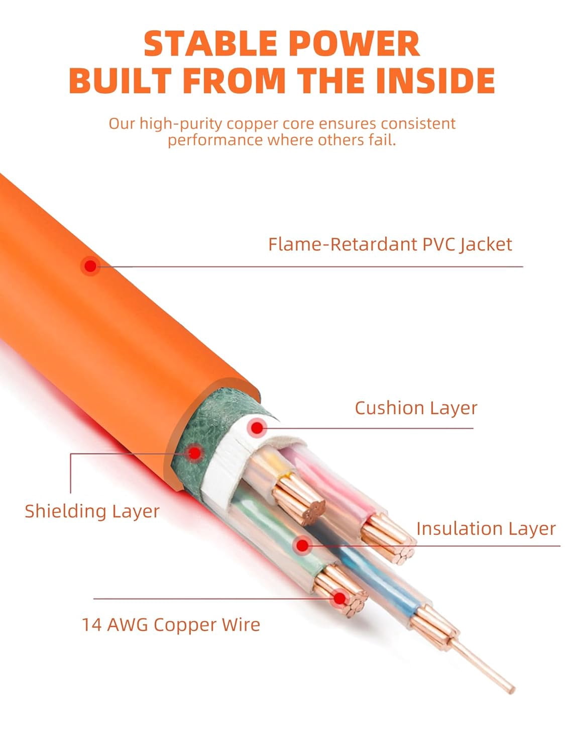 QIANJIA 14AWG Car Charging Cable for Jackery Explorer 3000/2000/1500/1000/880/550/300, 6.6FT/2M Power Cord with 7909 to 8020/5525 Adapters - UL Certified for Portable Power Stations