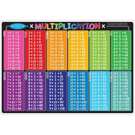 UPC: 0703185950060 | Ashley Productions Smart Poly Multiplication Learning Mat Grade K+ ASH95006