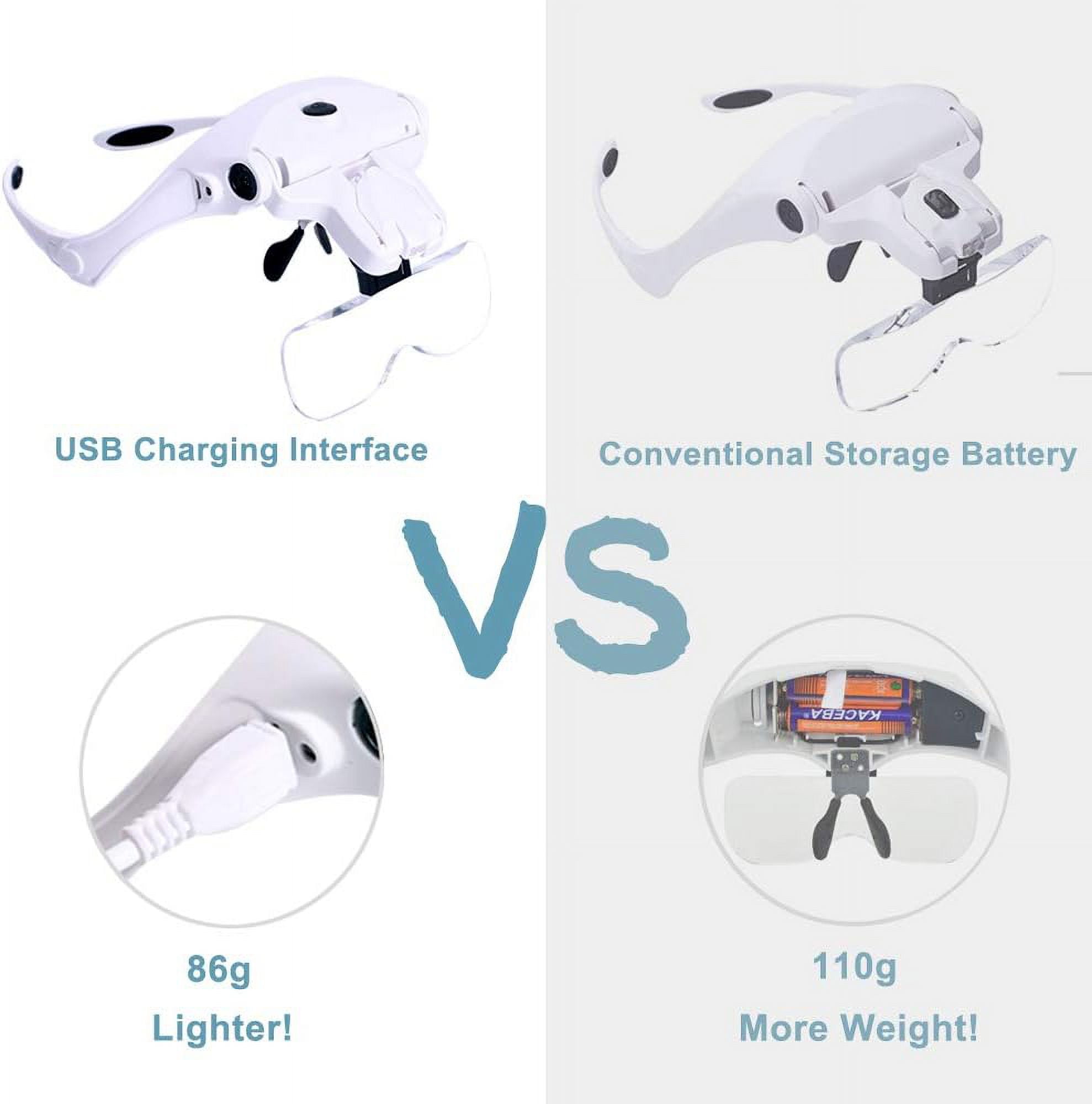 LED Light Headband Magnifier, USB Charging Hands-free Glass for Lightweight & Comfortable Multi-Function Magnifier Experience