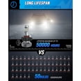 thumbnail image 5 of Nilight EF2 5202/5201/PS24W LED Fog Light Bulbs 250% Brightness 50000 Hours Long Lifespan 6000K Xenon White Fog Light Bulbs 9009/PS19W/H16 LED Fog Light DRL Bulbs Replacement Pack of 2, 5 of 6