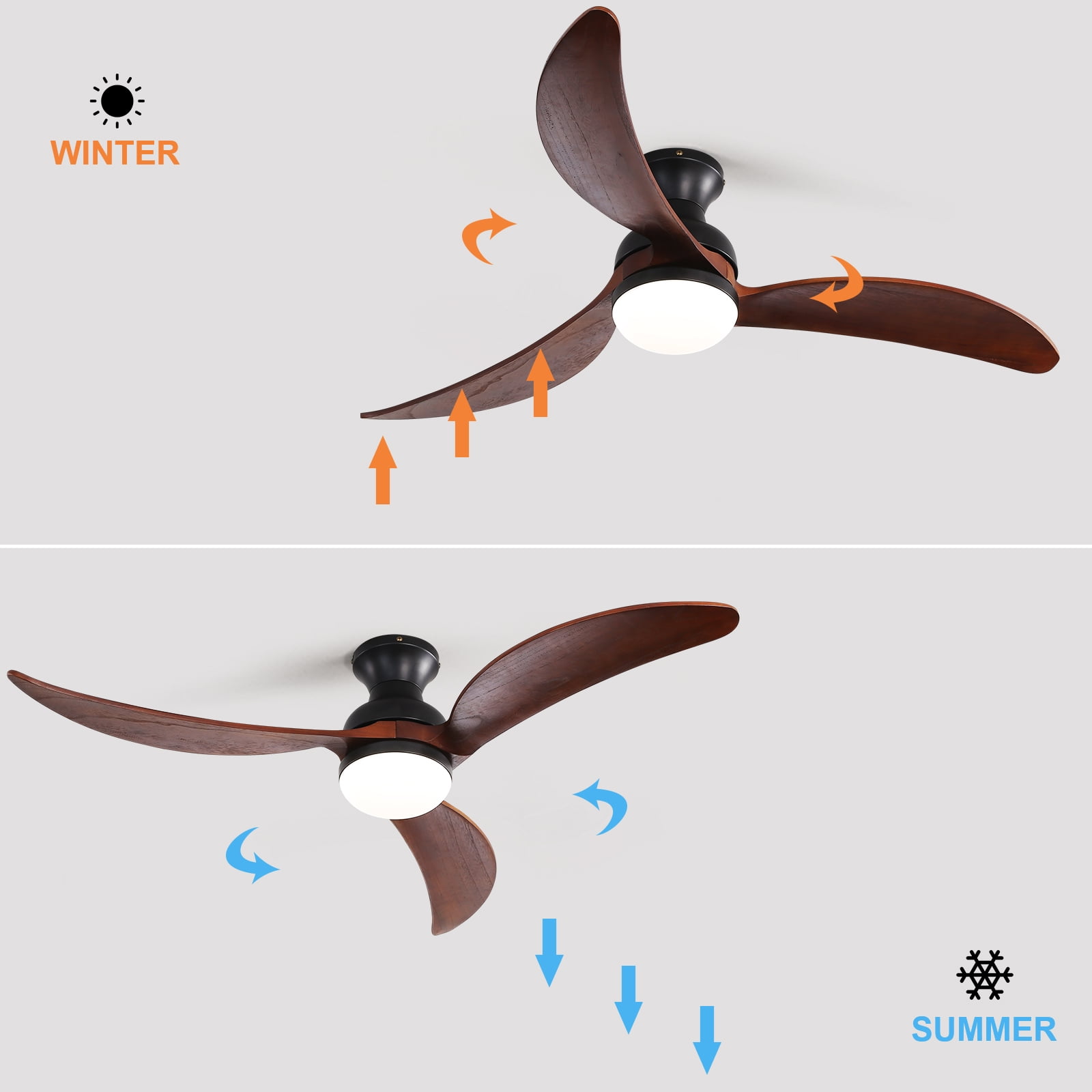 Sofucor 52-Inch Modern Flush Mount Ceiling Fan with LED Light and Remote Control