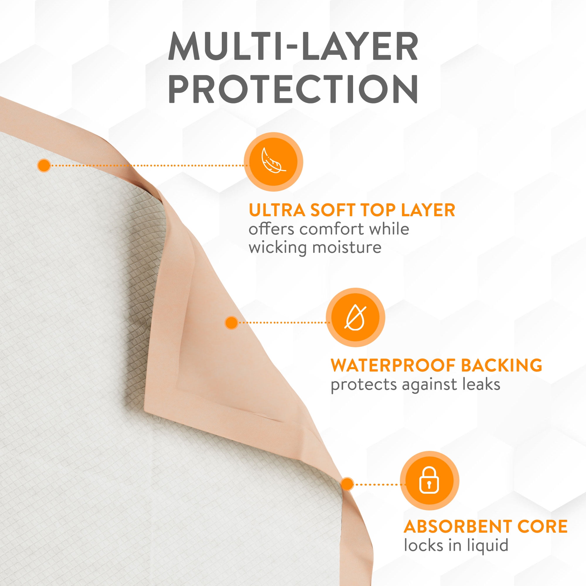 Inspire Extra Large Super Absorbent Disposable Bed Pads for Chronic Incontinence Ultra Thick and Absorbent Bed Pads Disposable Adult | Pee Pads for Adults (30" X 36" Pack Of 50)