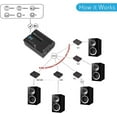 thumbnail image 3 of PYLE Wireless Audio DJ Sound Receiver for Pyle PMX6BU Wireless DJ Sound FX Audio Mixer - Aux 3.5mm, 3 of 7