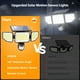 thumbnail image 4 of Luces solares de seguridad para exteriores Onforu 4500LM, 3 cabezales IP65, 4 of 8