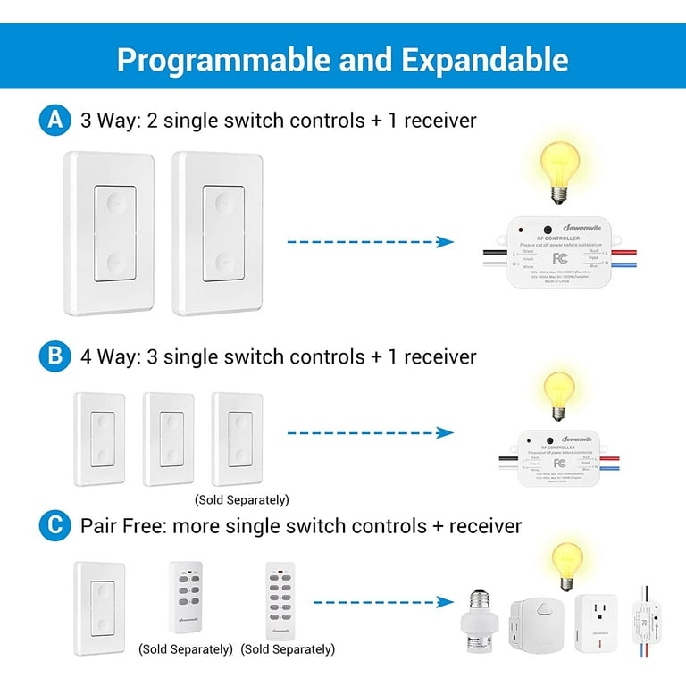 DEWENWILS Wireless Light Switch and Receiver Kit,15A High Power, No in-Wall  Wiring, Remote Control Wall Lighting Switch for Ceiling Light, Fan, Lamp