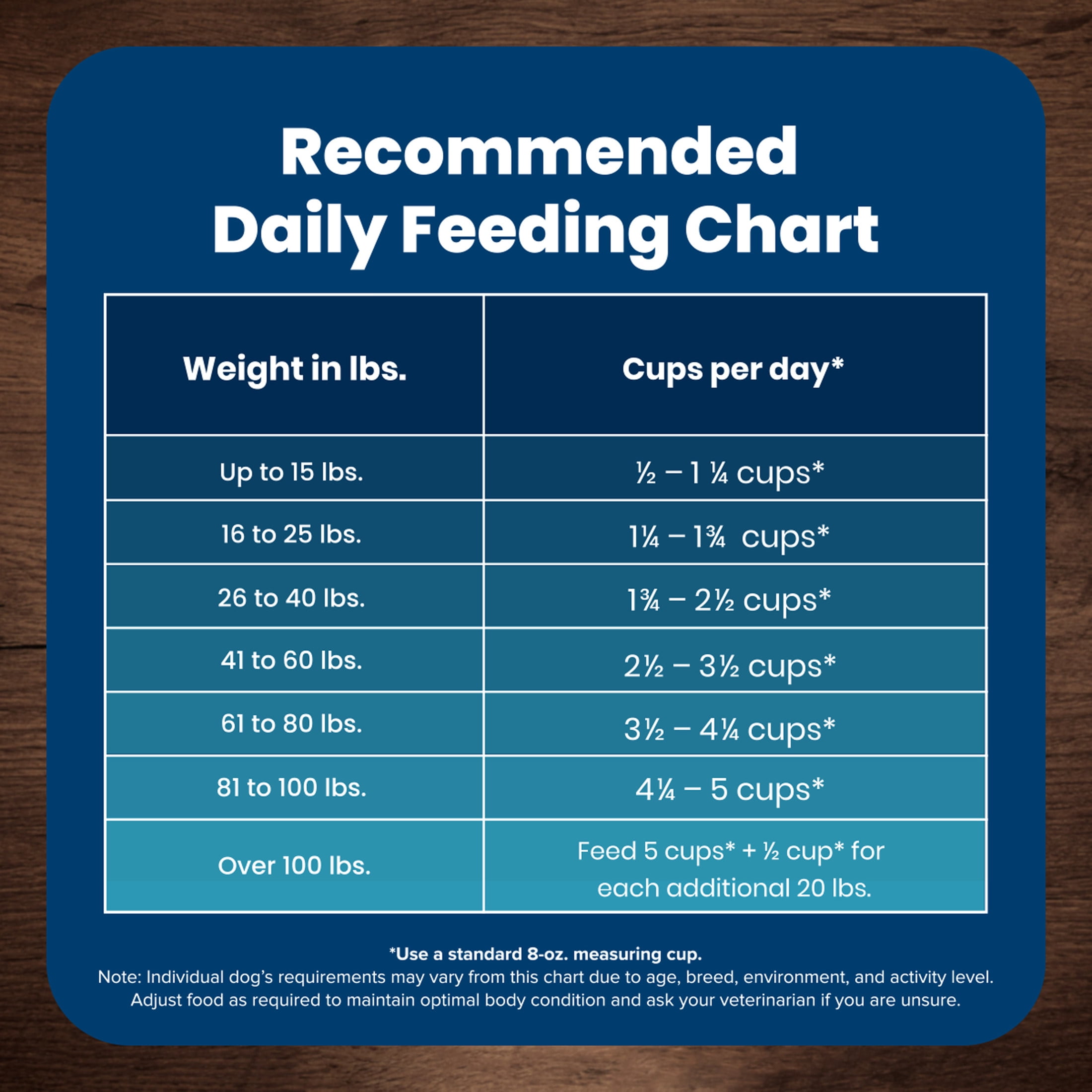 Blue Buffalo Life Protection Formula Adult Dry Dog Food, Chicken & Brown Rice, 30 lbs.
