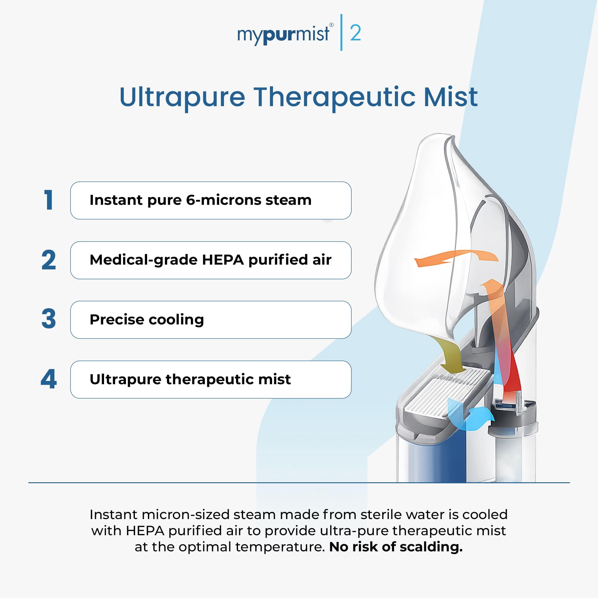 (2 pack) Mypurmist 2 Essential Kit Plus Steam Inhaler + Handsfree Strap (Plug-in)
