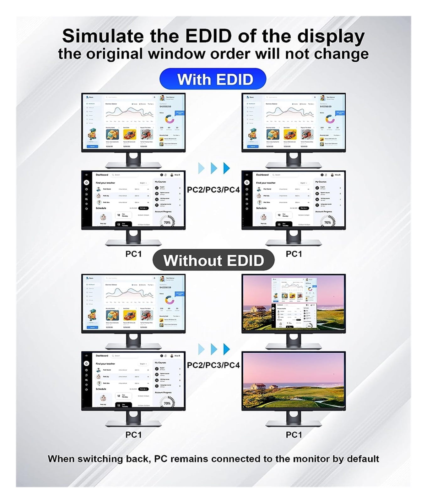 4 Port USB 3.0 KVM Switch 4X2 Dual Monitor 4K@60Hz Extended Display DP KVM Switch 4 In 2 Out For 4 PC Share Keyboard Mouse