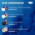 thumbnail image 6 of Sensitive Care Incontinence Underwear for Women - Overnight Absorbency - XXL - 12ct, 6 of 7