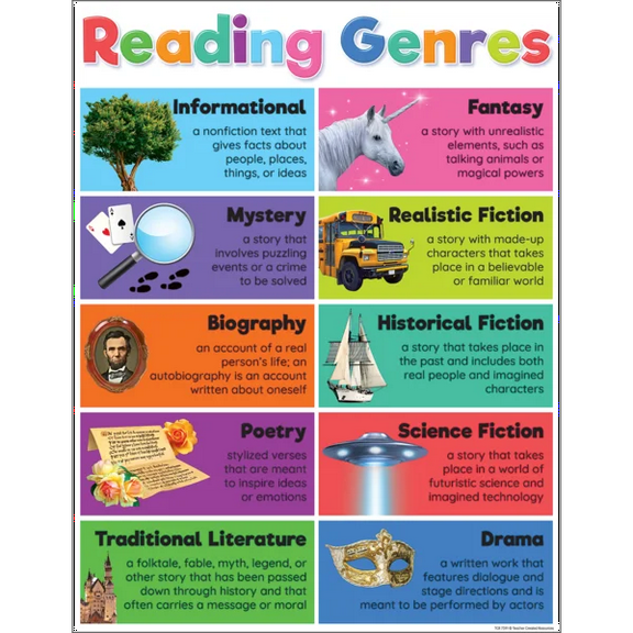 Colorful Reading Genres Chart [TCR7391]