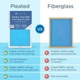 thumbnail image 5 of Medify Air 16x25x1 Air Filter, MERV 11 Pleated with HEPA, HVAC Furnace Filter, 2-Pack, 5 of 6