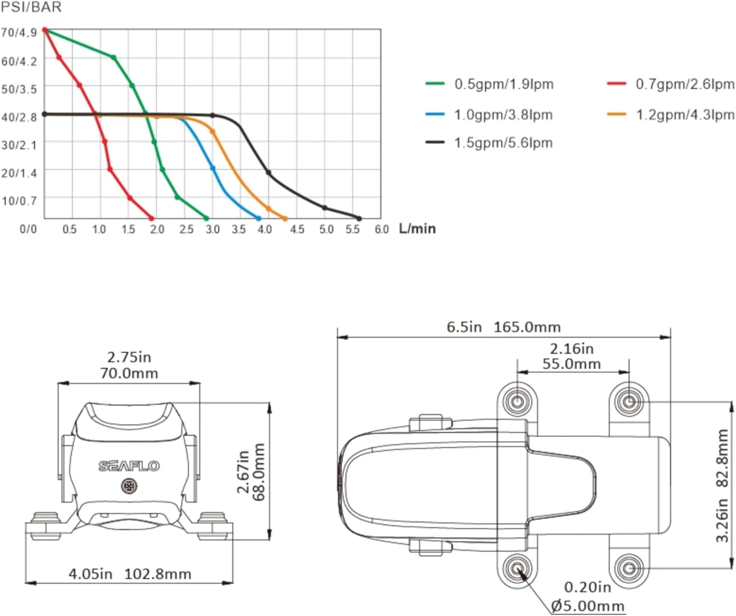 SEAFLO 23A-Series On-Demand Water Pressure Diaphragm Pump (0.7 GPM, 70 PSI, 12V)