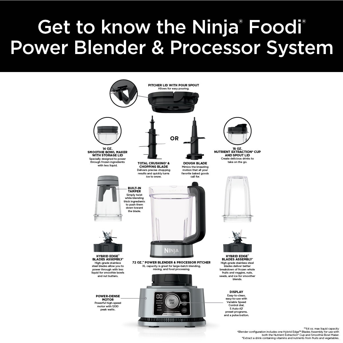 Ninja 72 Oz Foodi Power Blender ULTIMATE System AUTO-IQ 1600 PEAK