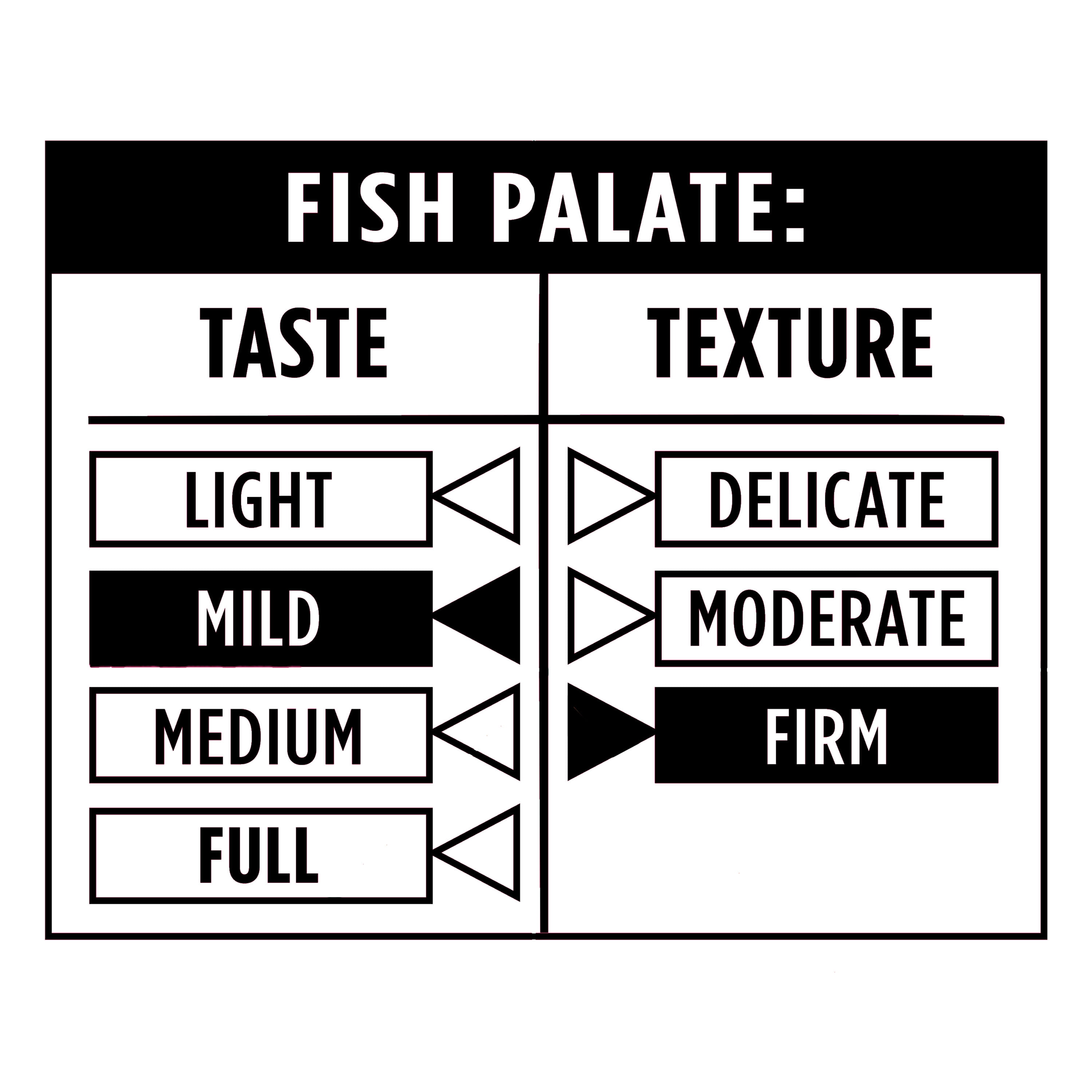 Marketside Frozen Wild Caught Skinless Cod Fish Loins, 16 oz