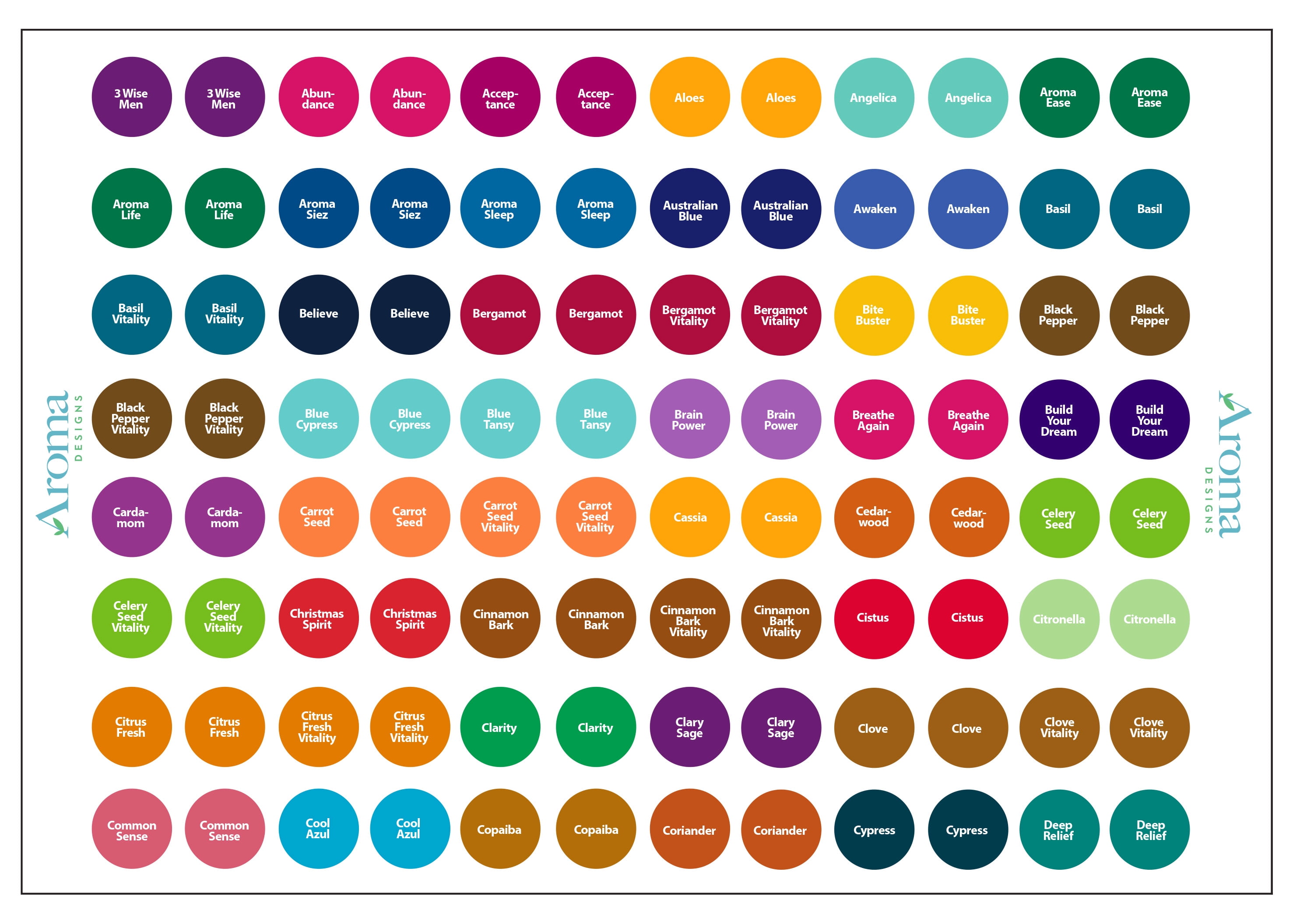 Young Living Essential Oils Labels (2 Packs) - Complete Set - Includes Multiple Young Living Bottle Cap Stickers for Most Young Living Oils - Perfect ...