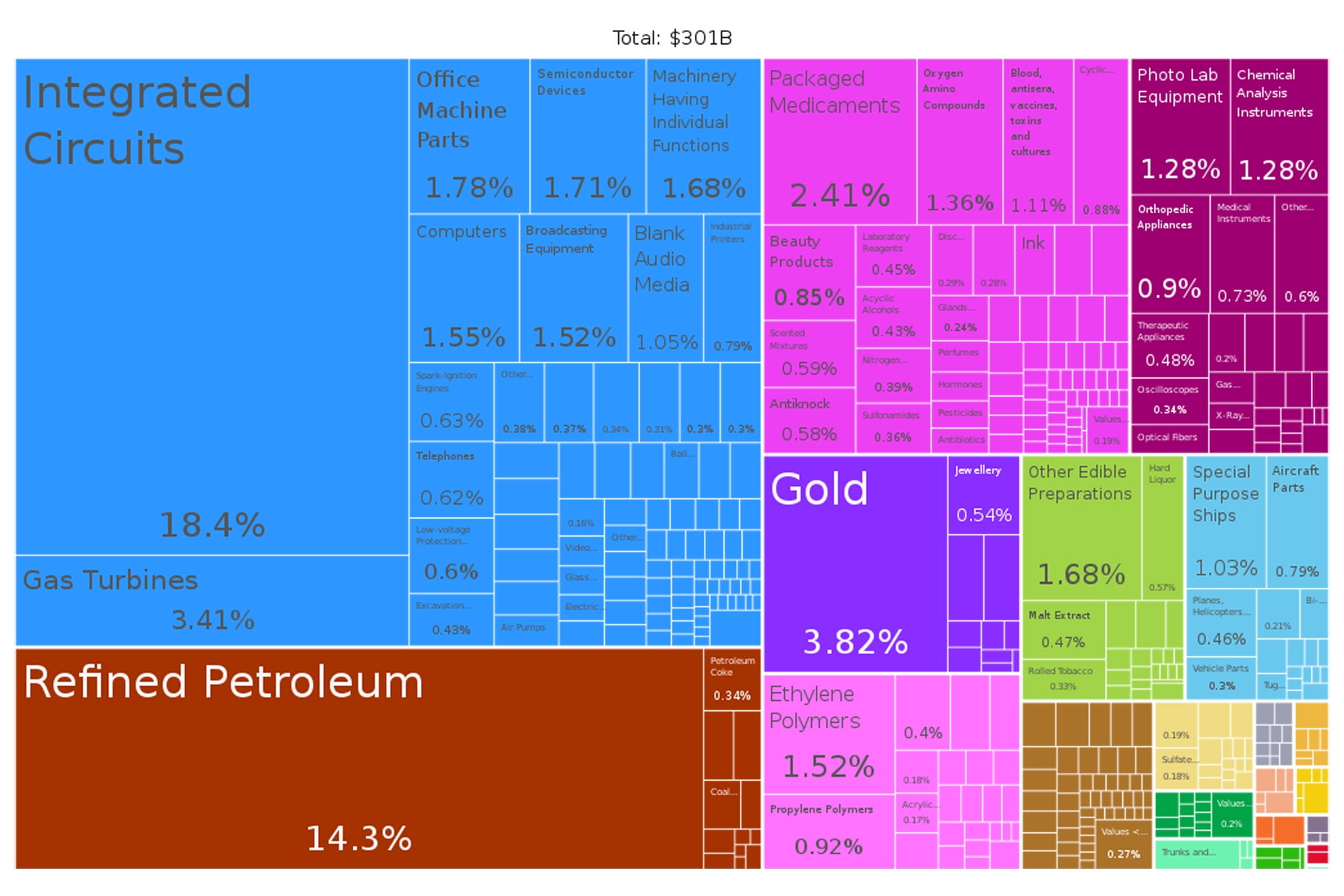 24x36 gallery poster, A proportional representation of Singapore