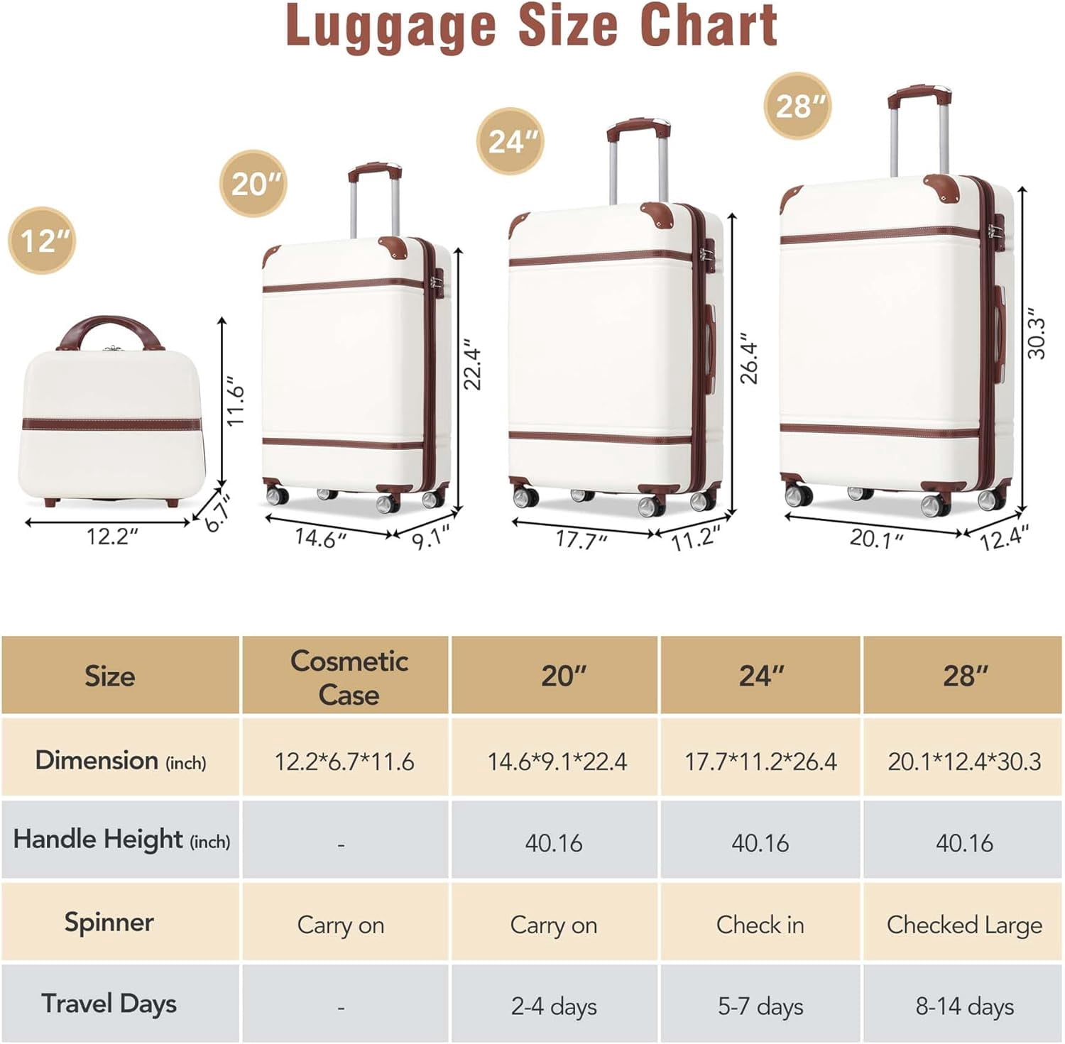 LuxyHoom 4 Piece Hardshell Luggage Sets with TSA Lock, Spinner Suitcase w Cosmetic Case, Lightweight ABS, 360° Wheels, Expandable Travel Business Luggage for Women, Men, Kids12",20",24",28" White