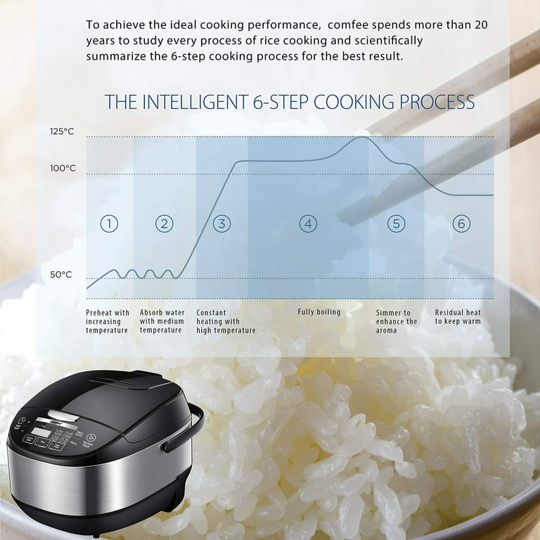  COMFEE' Rice Cooker, Japanese Large Rice Cooker with