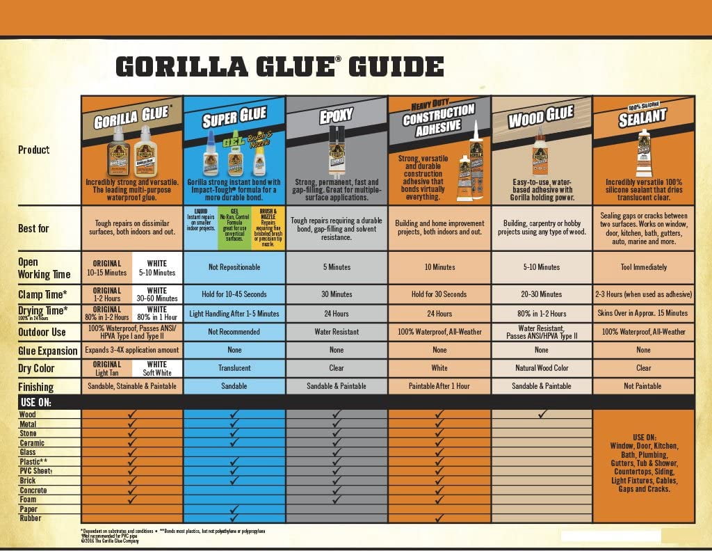 4-pack Gorilla Glue 8060002, 4 Pack, White — Residential Use, Standard Application