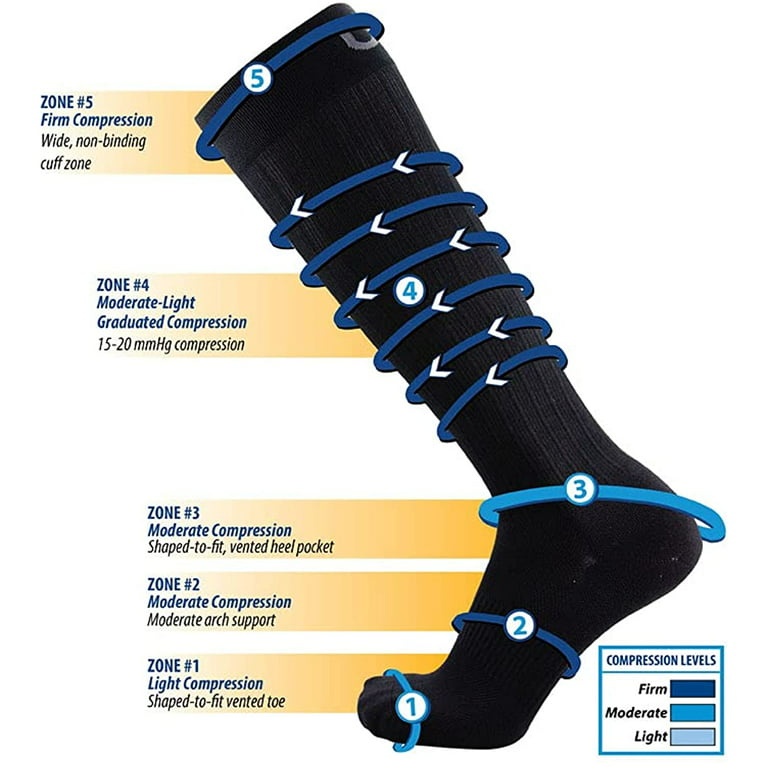 Medical Grade Compression Socks for Men & Women 15-20 mmHg by OrthoSleeve 