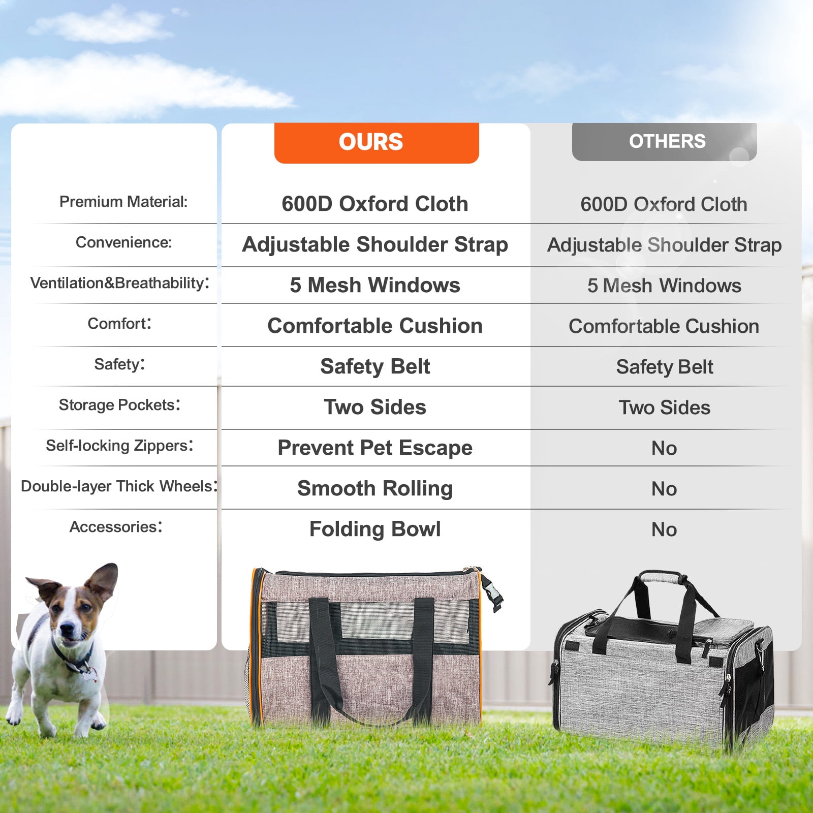 KFFKFF Cat Vehicle With Wheels, Airlines Approve, 22 -pound Rolling Pet Vehicle, Gray, Suitable For Cats and Dogs, Small and Medium -sized Animals, Kittens Puppy