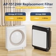 thumbnail image 2 of AP-1512HH & 200M Intense Smoke Filter Set for Coway Airmega AP-1512HH and Airmega 200M Air Purifi-ers, 2 Intense Smoke Deodorization Filters and 1 HEPA Filter, 3 Pack, Black, 2 of 8
