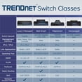 thumbnail image 4 of Conmutador de escritorio TRENDnet TEG-S24DG de 24 puertos Gigabit Ethernet, 4 of 5