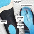 thumbnail image 2 of Orthotic Inserts Arch Support Shoe Inserts for Women Men,Orthotic Shoes Inserts,Plantar Fasciitis Insoles for Flat Feet,High Arch Support Shock Absorption Insoles (Blue, Men 7-7.5/Women 9-9.5), 2 of 5