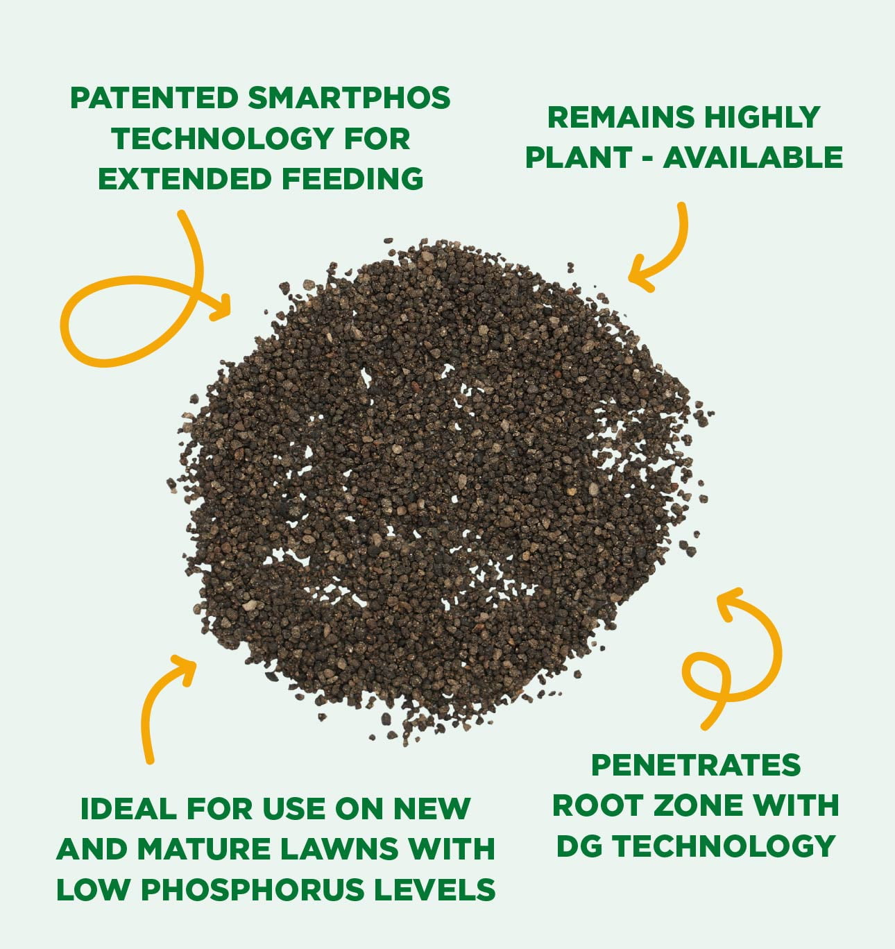 The Andersons SmartPhos DG 4-22-0 Professional-Grade Fertilizer (18lbs.) Covers up to 7,800 Sqft