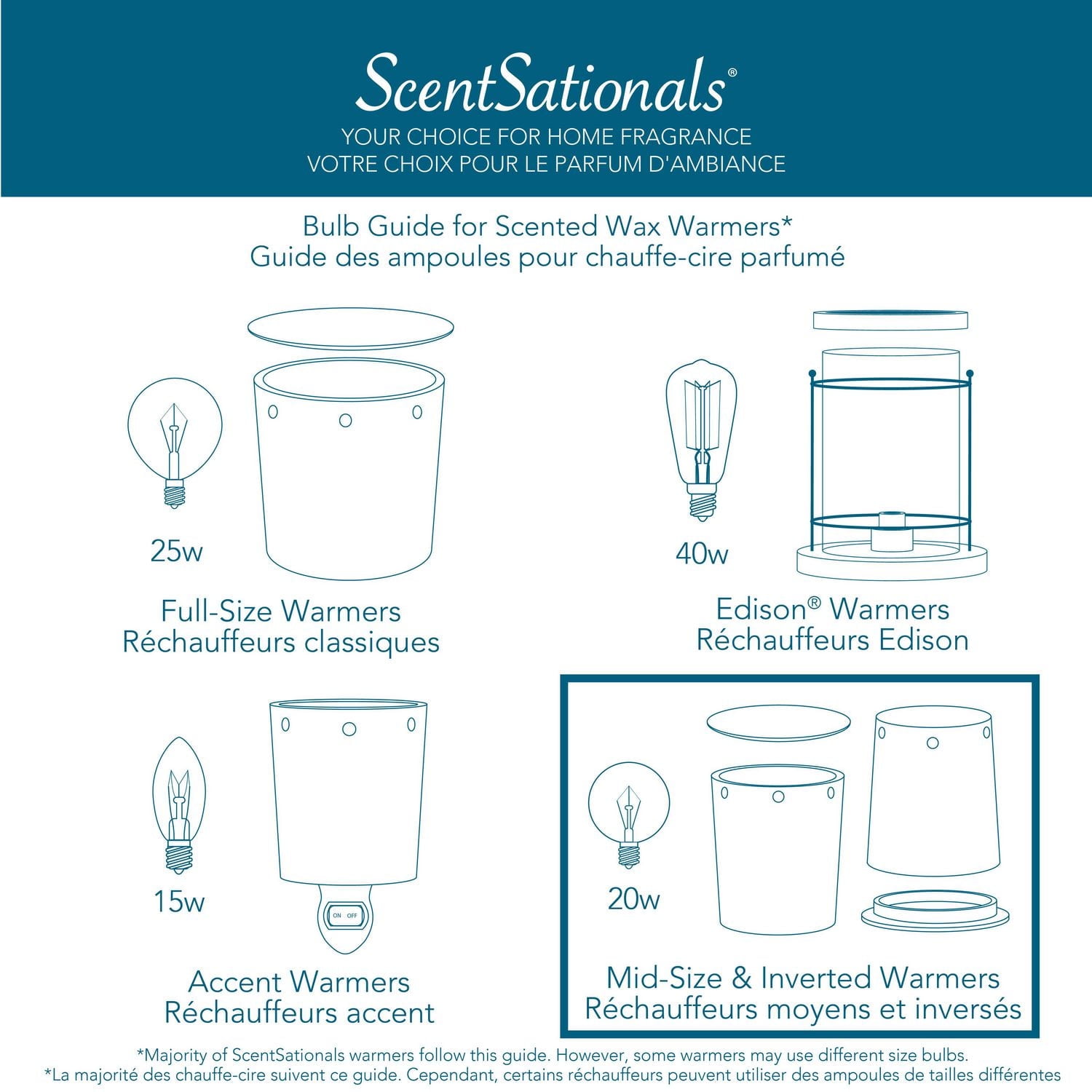 ScentSationals - 20 Watt Midsize Warmer Bulb, 20W Bulbs