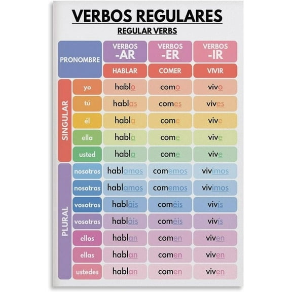 Spanish, Regular Verbs, Verb Conjugations, Grammar Chart, Spanish Classroom Posters Poster for Room Aesthetic Posters & Prints on Canvas Wall Art Poster for Room poster