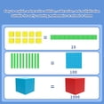 thumbnail image 3 of Base 10 Blocks, Easy Learning Complete Set Educational Math Counting Blocks  for Home, 3 of 7