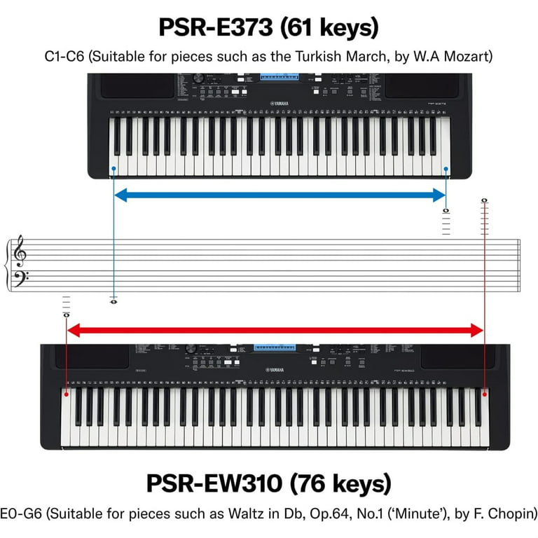 Yamaha PSR-E373 61-Key Portable Keyboard With Power Adapter 