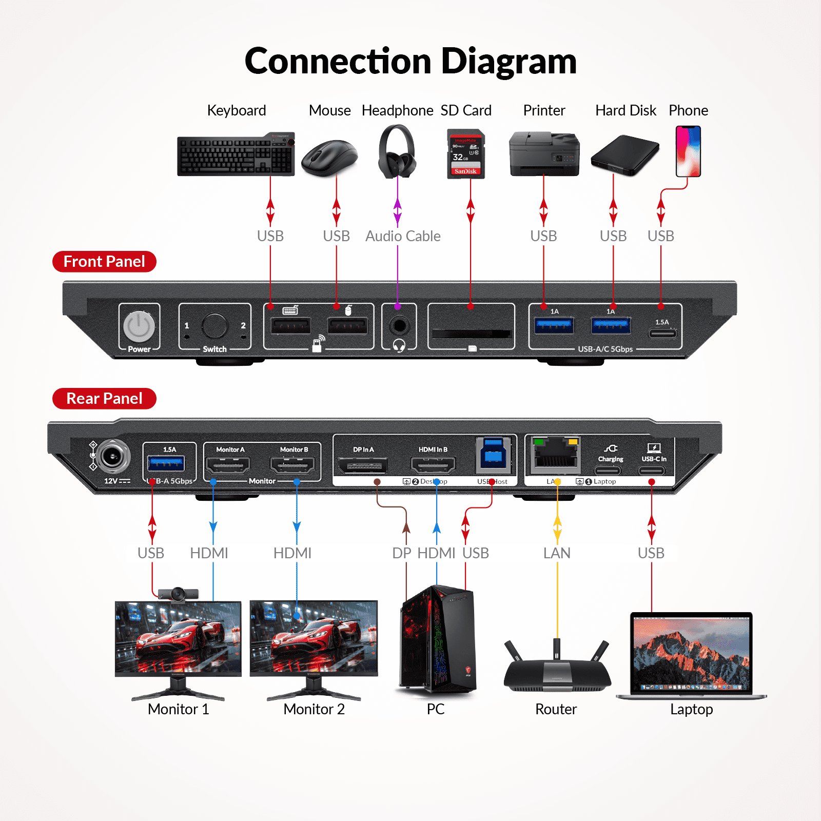 AV Access KVM Switch Docking Station for 2 Monitors 2 Computers, 4K KVM Switch Dual Monitor for Laptop & Desktop, EDID, 1G Ethernet, 100W USB C Charging, 3X USB 3.0(KD-E10)