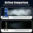 thumbnail image 3 of Industrial Fans 24" up to 8800 CFM, High Velocity Fan with 3 Speeds, Heavy Duty Blower Fan Equipped 360° Tilt Air Circulator Recommended Use in Warehouse, Garage, Yard, Blue, 3 of 8