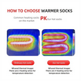 thumbnail image 3 of Heated Socks for Men Women, YITUMU 4000mAh Rechargeable Electric Heating Socks Warm Winter Thermal Socks Foot Warmer for Outdoor Riding Camping Hiking Skiing, Gray(4 Heating Settings), 3 of 12