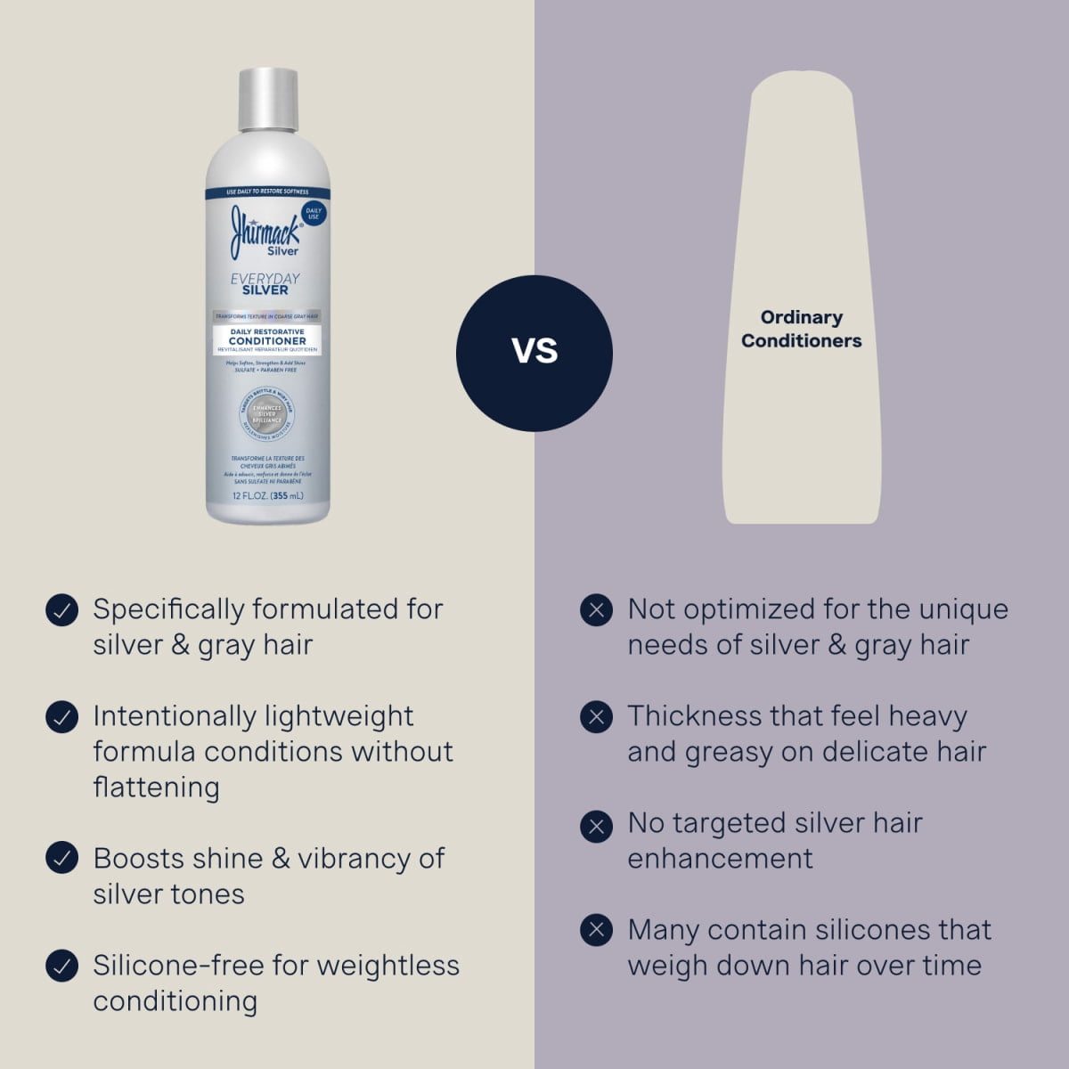 Jhirmack Everyday Silver Daily Restorative Conditioner for All Shades, Silver & Gray Hair, 12 fl oz