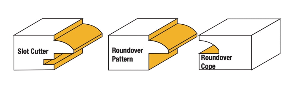 Sommerfeld 3 Piece Woodworking Glass Panel Roundover Door Set 1/2-Inch Shank For Glass Cabinet Doors on the Router table