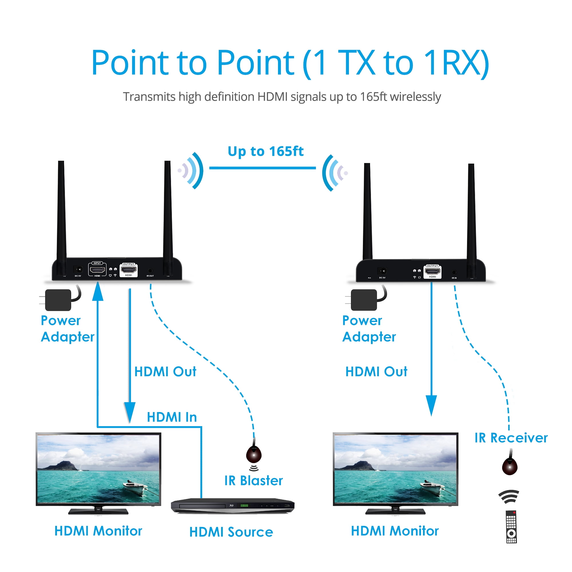 Multi-Channel Wireless HDMI Extender Transmitter 1080p (165 ft.)