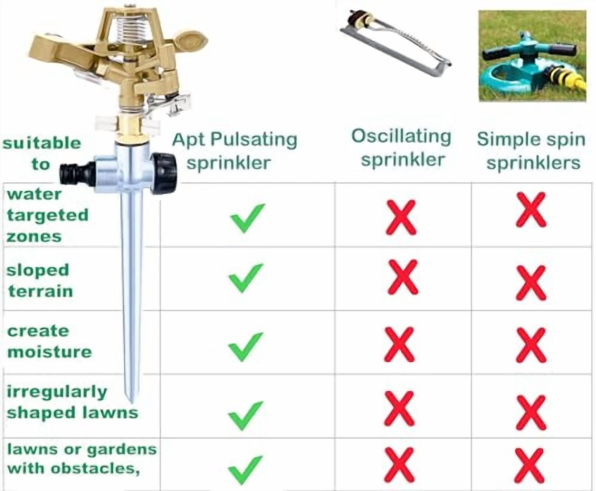 APT Metal Pulsating Sprinklers for Yard, Up to 6200 ft² (1 Pk)