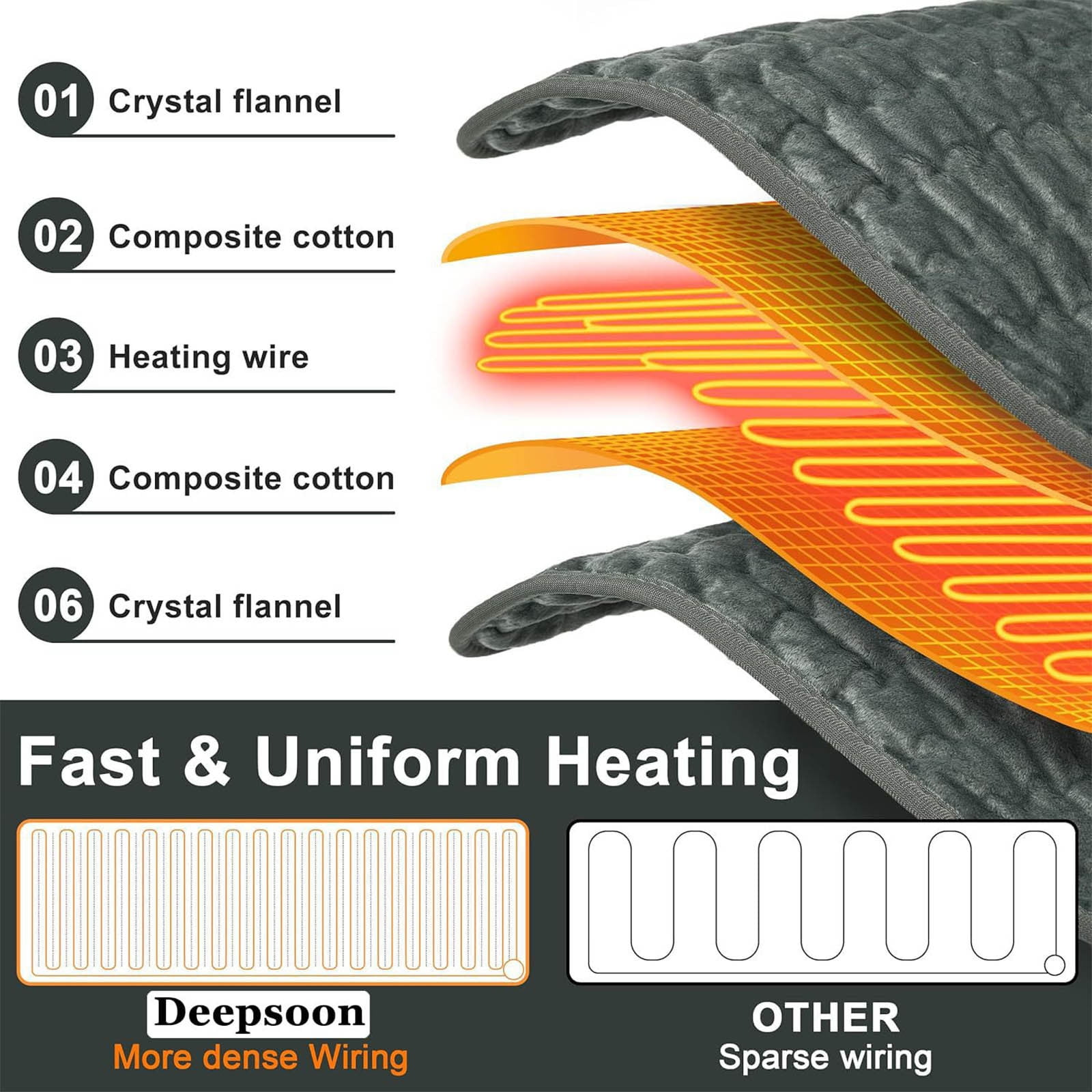 PureCasa Electric Blanket Set for Back Pain Relief, Heating Pads Indoor Outdoor, Heating Blankets for Neck and Shoulder, Knee, Arms, Legs, Etc. 16.9"X33", Gray(With Remote Control)