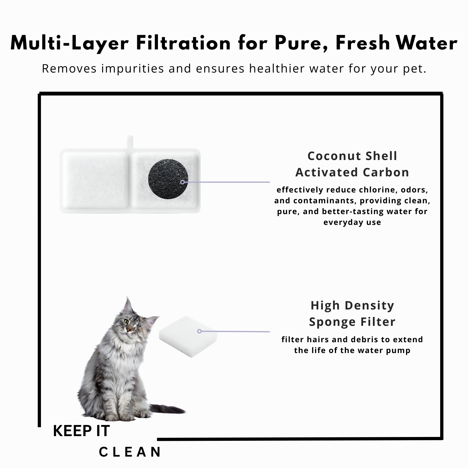 Nispira Cat Water Fountain Filters Compatible with Kastty Battery Operated 108oz/3.2L Pet Fountain, Activated Carbon Replacement Filters, 16 Pack